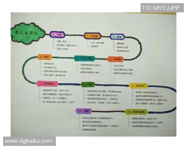 景菡一的成长之路：从梦想启航到人生巅峰的奋斗故事