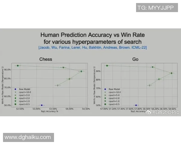 广州滑板队力量表现数据分析揭示运动员潜力与训练效果的深度关系MBA