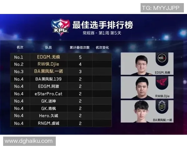 EDG战队如何构建整体压制体系提升王者荣耀比赛胜率解析